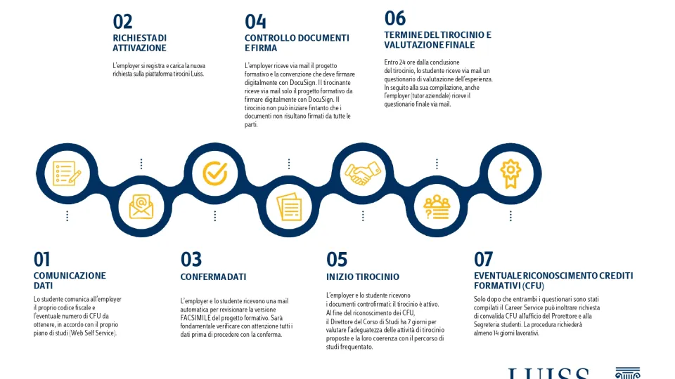 infografica