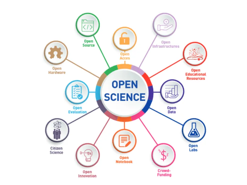 OpenScience_Unesco_Components