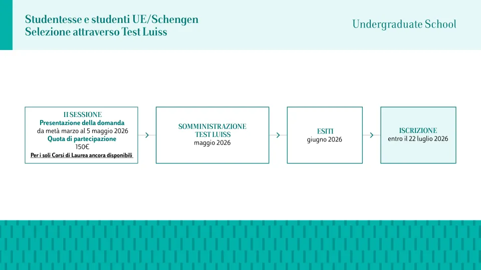 infografica test seconda sessione luiss