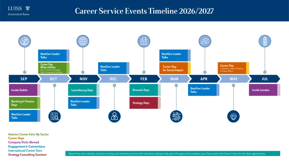 20260715_Luiss_Infografica_Timeline Eventi Career Service