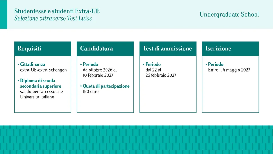 Ammissioni Extra UE Test Luiss 2027