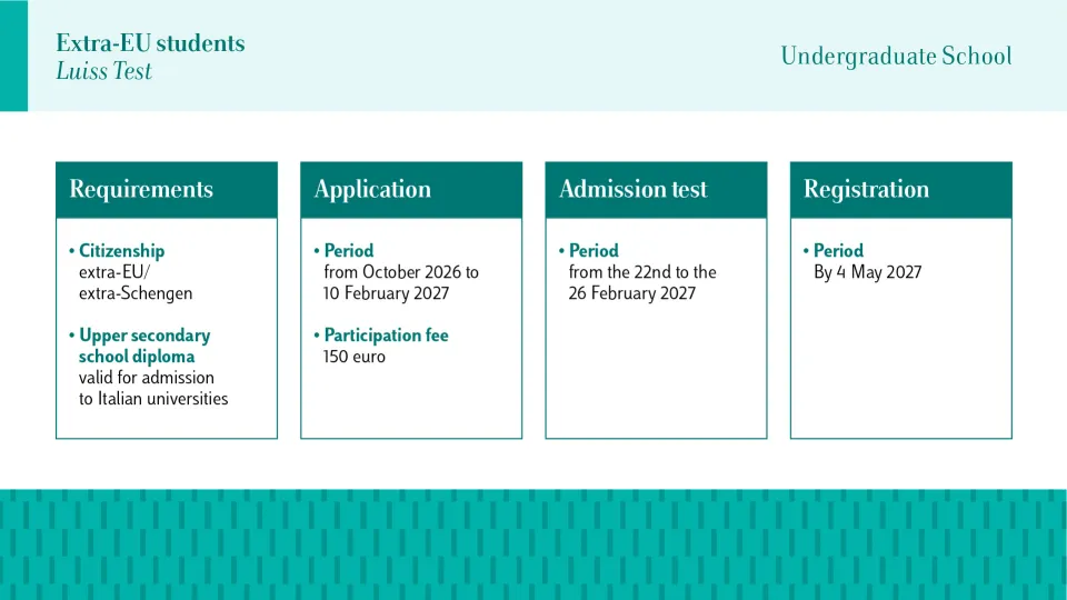 Ammissioni Extra UE Test Luiss 2027