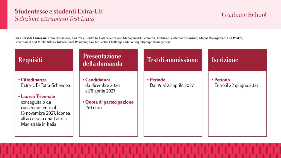 Graduate Extra UE Test Luiss 2027