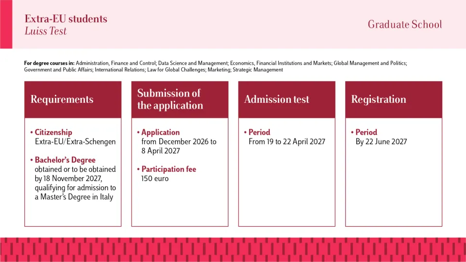 Graduate Extra UE Test Luiss 2027