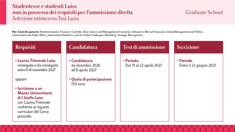 Graduate Studenti Luiss Test 2027