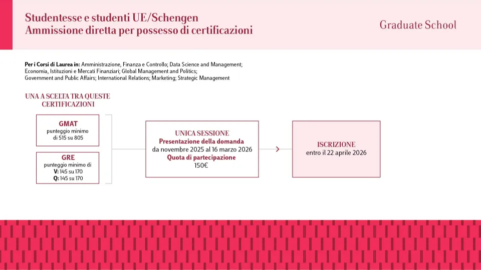 ammissioni magistrali luiss 2026 2027
