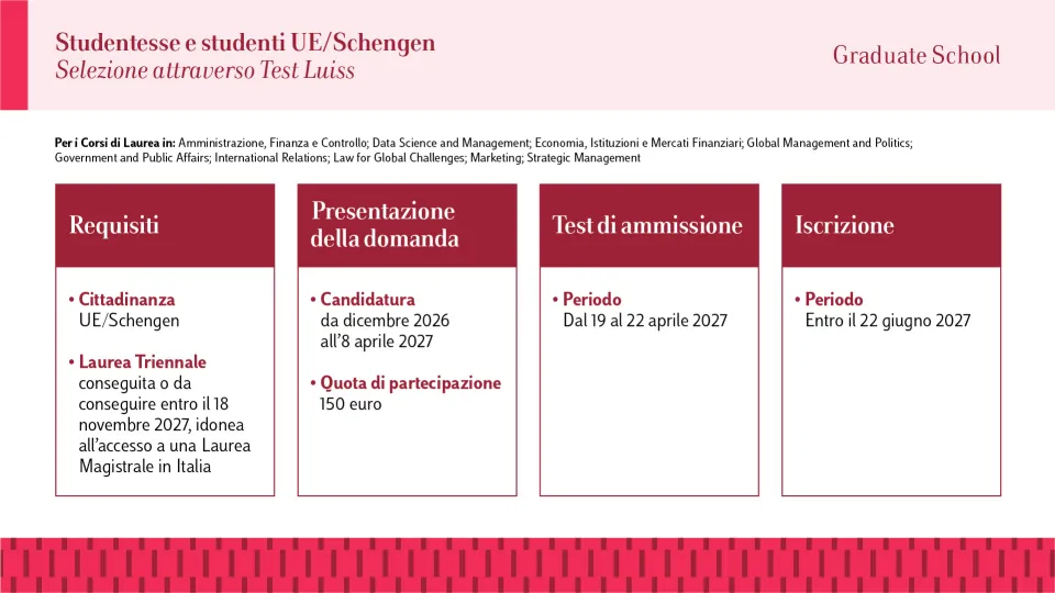 Graduate Ue Test Luiss Infografica 2027