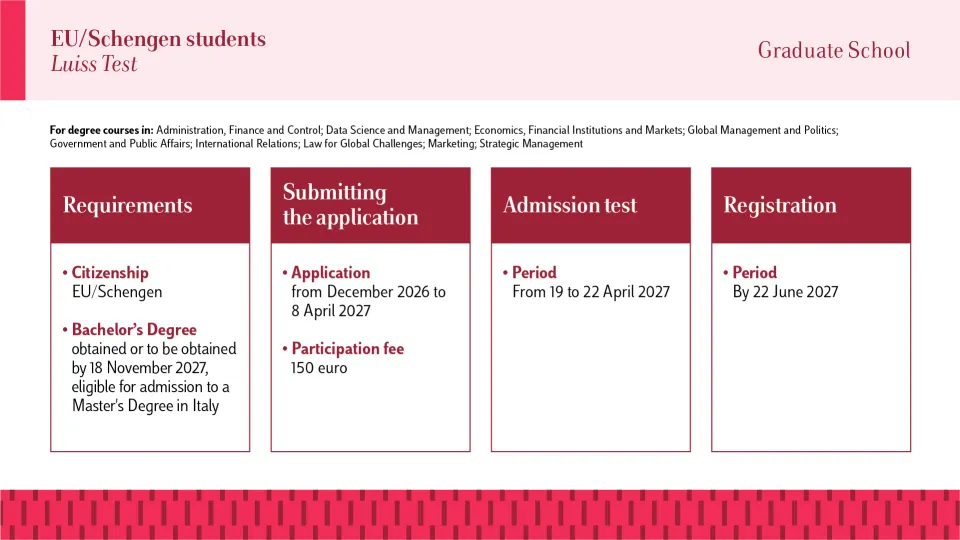 Graduate Ue Test Luiss Infografica 2027