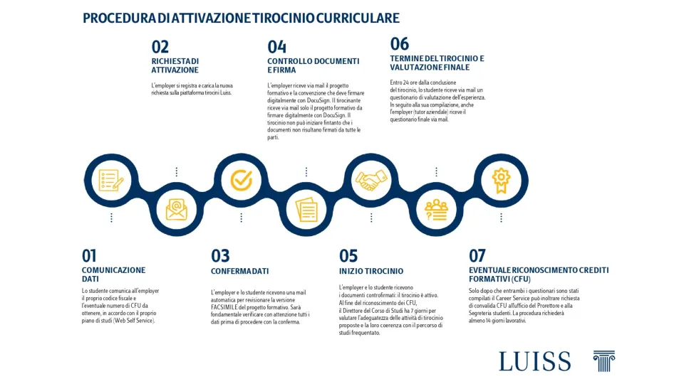 infografica tirocini luiss